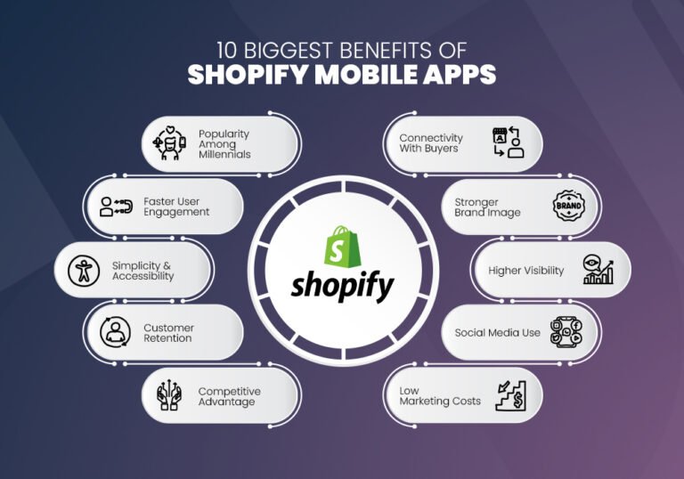 Benefits of Having a Shopify Store