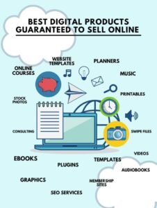 Digital Product Ideas to Sell