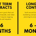 How Long are Your Contracts?