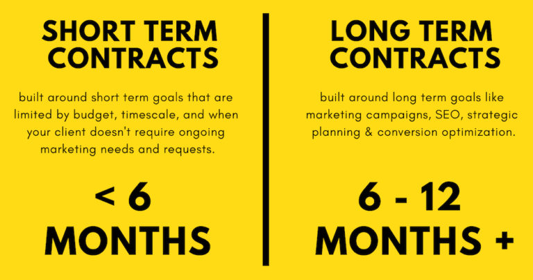 How Long are Your Contracts?