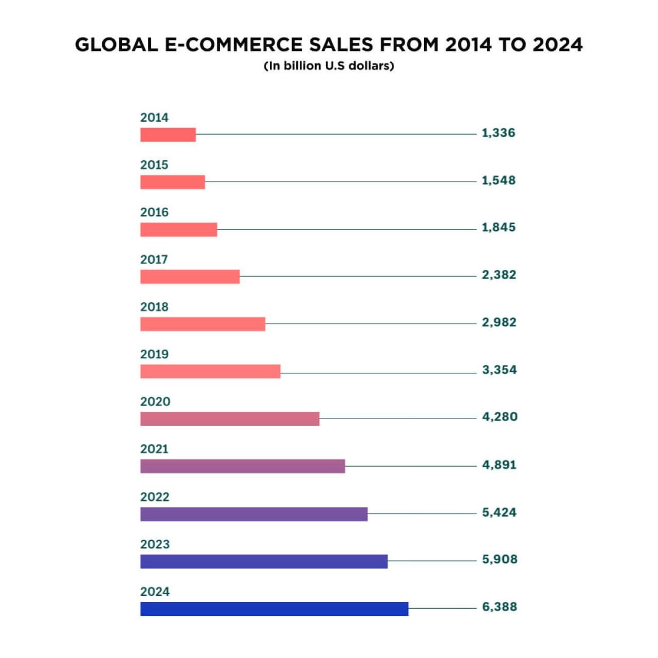 How Long Does It Take to Make Money With Ecommerce