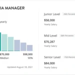 How Much Do Social Media Managers Make Per Hour