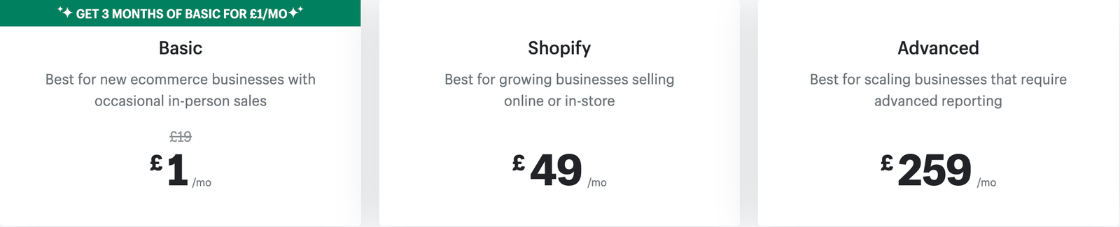 How Much Does Shopify Cost Per Month Uk