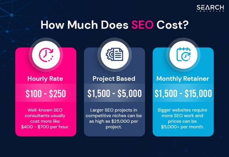 How Much Should You Charge for Seo