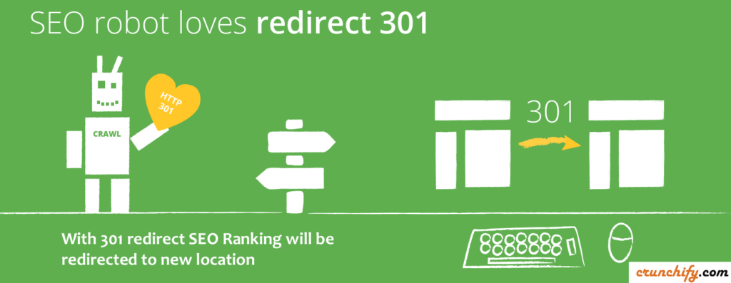 home 4 How Permanent is 301 Redirect?