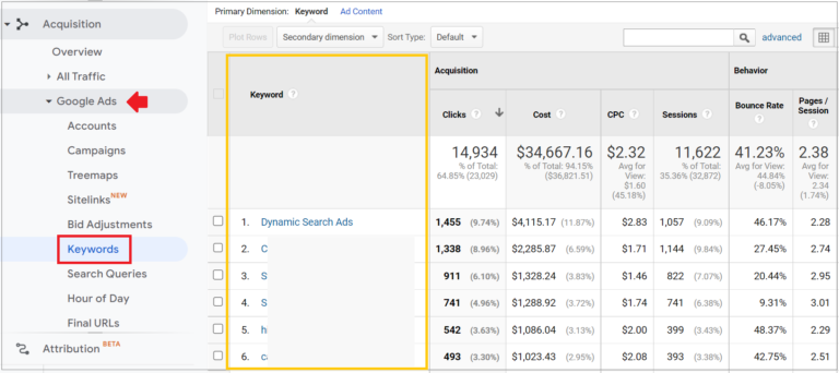 How to Check Keywords in Google Analytics