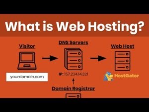 How to Do Hosting