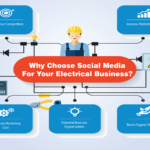 How to Grow a Small Electrical Business