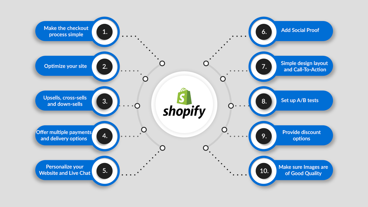 How to Improve Shopify Website