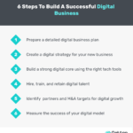 How to Make a Digital Business