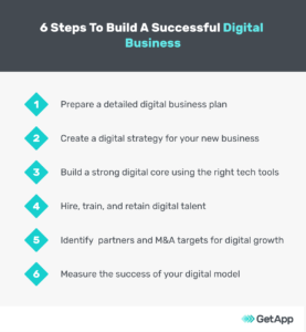 How to Make a Digital Business