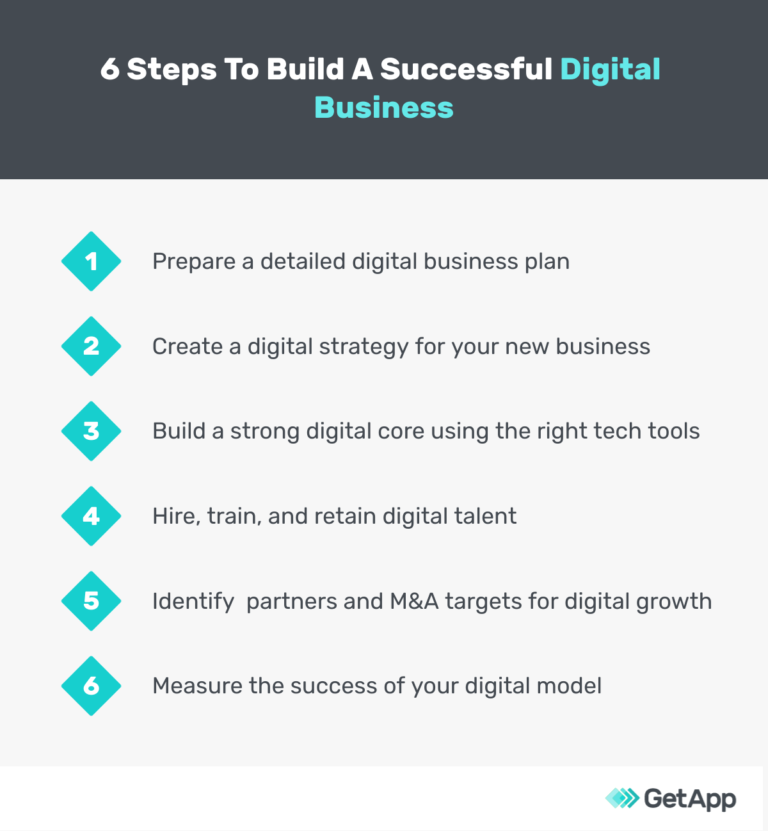 How to Make a Digital Business