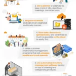 How to Organize a Small Business