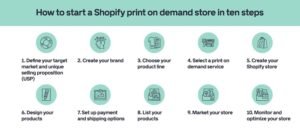 How to Sell on Shopify Step by Step