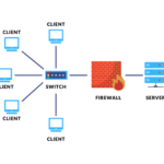 How to Setup a Server for a Small Business