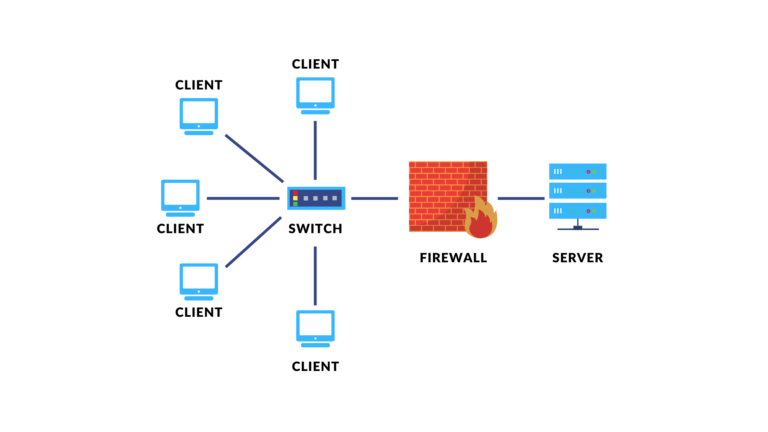 How to Setup a Server for a Small Business