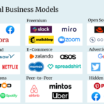 What are Examples of Digital Business