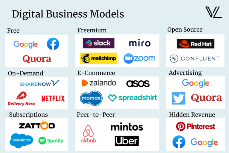 Home 4 What are Examples of Digital Business