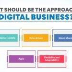 What Does Digital Business Do