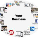 What is a Digital Product Business