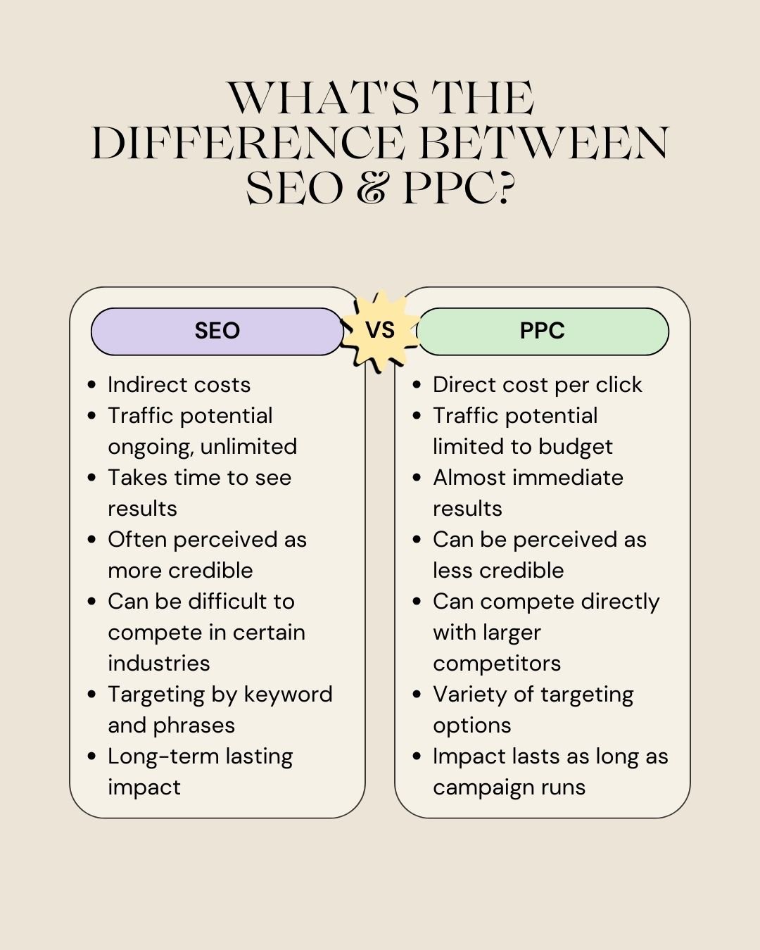 What is the Difference between Seo And Ppc