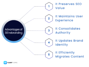 What is the Disadvantage of 301 Redirect?