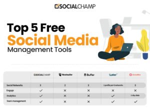 What Social Media Manager Tools Best