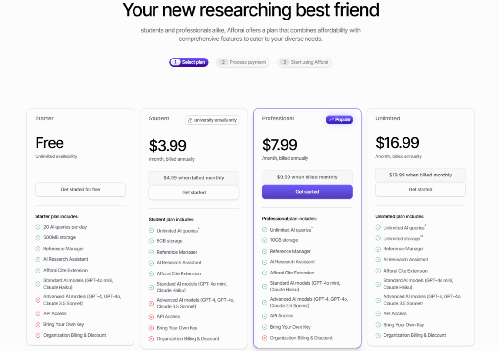 used Afforai  researching best friend