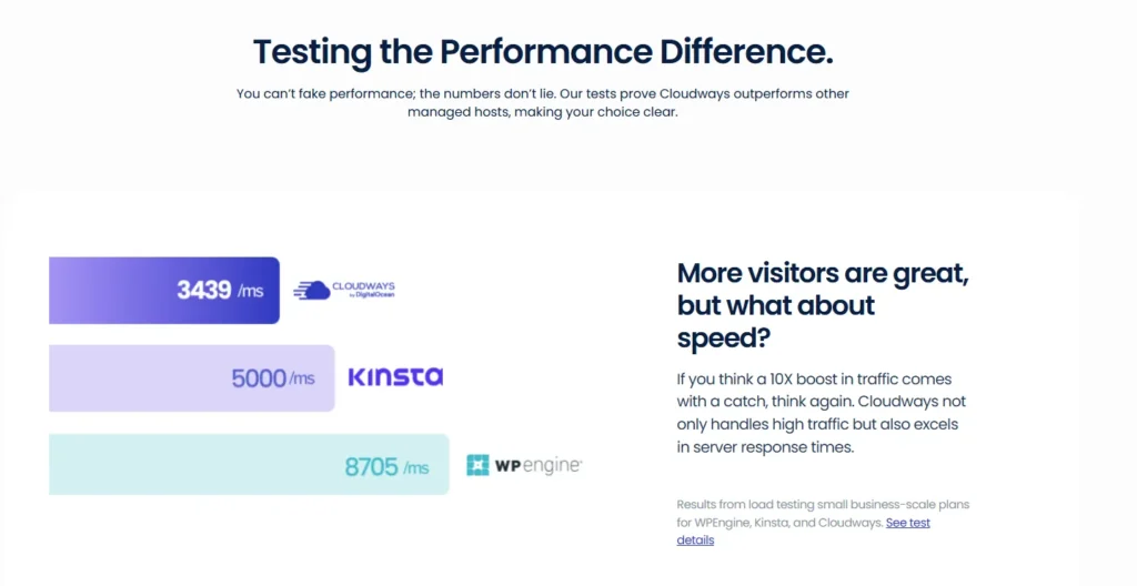 Testing the Performance Difference