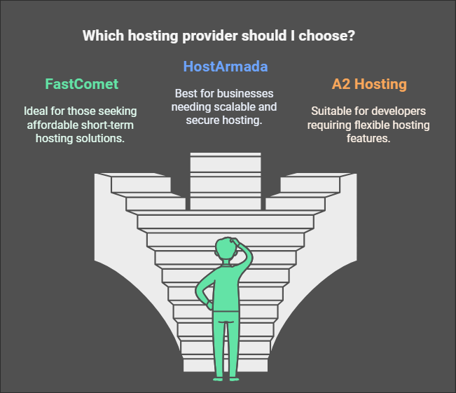 How to Decide Which Host is Right for You