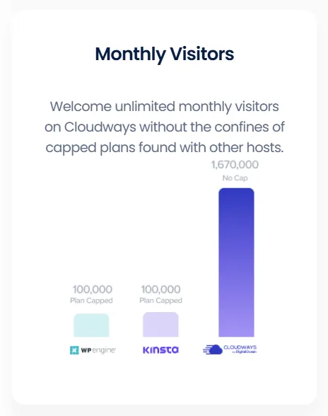 visitors a month